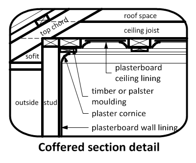 coffered-details