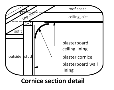 cornice-details