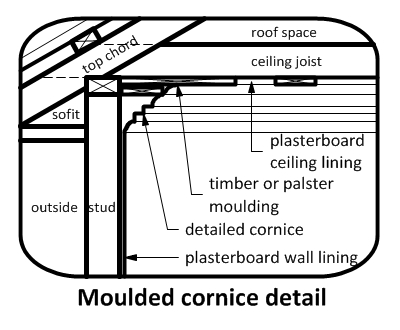 moulded-cornice-details