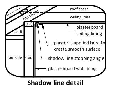 shadow-line-details